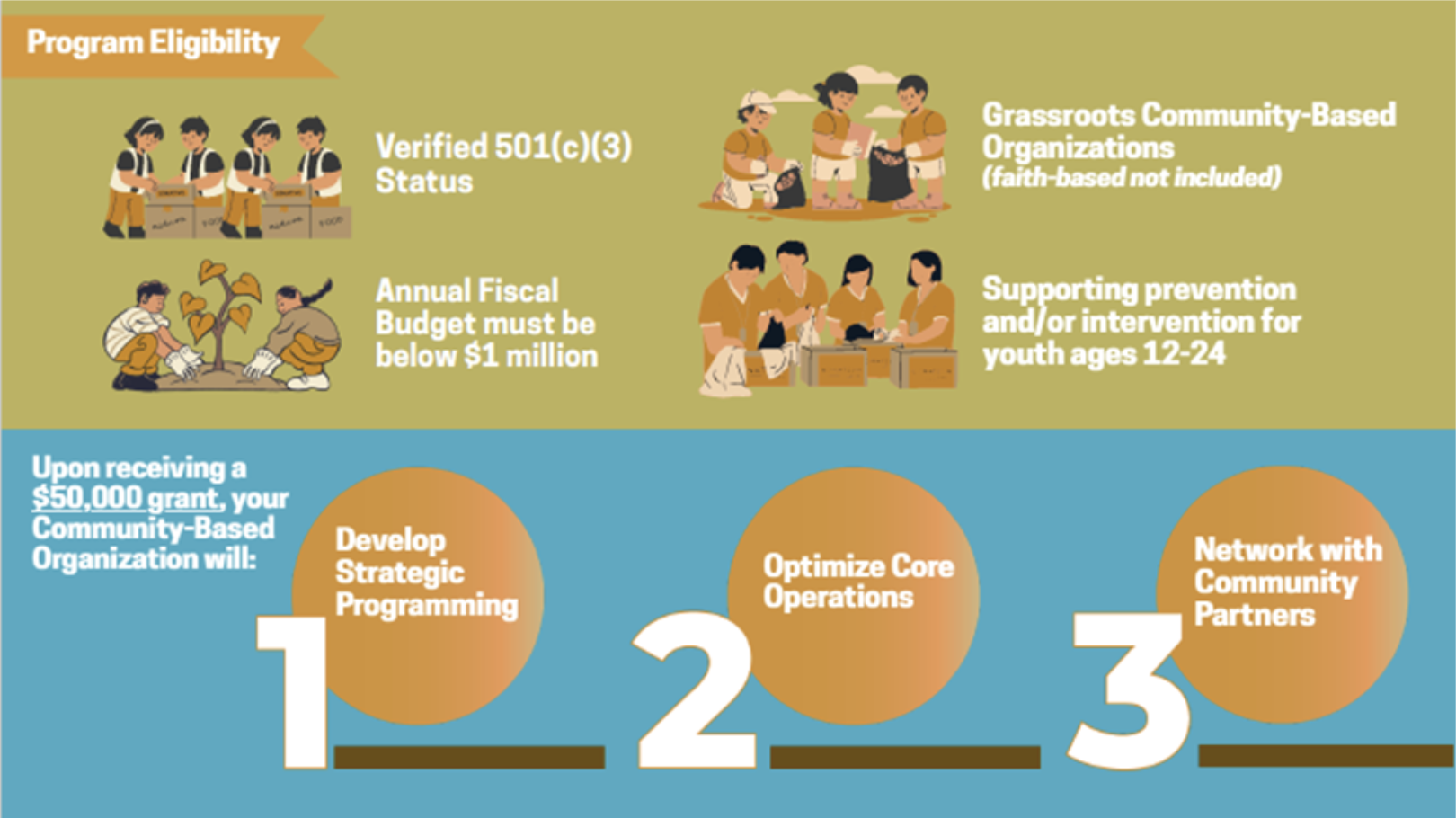 1-Year Capacity building Program Criteria